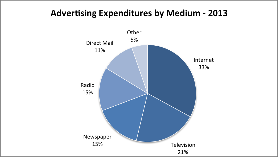 Source: National Automobile Dealers Association data, NADA.org
