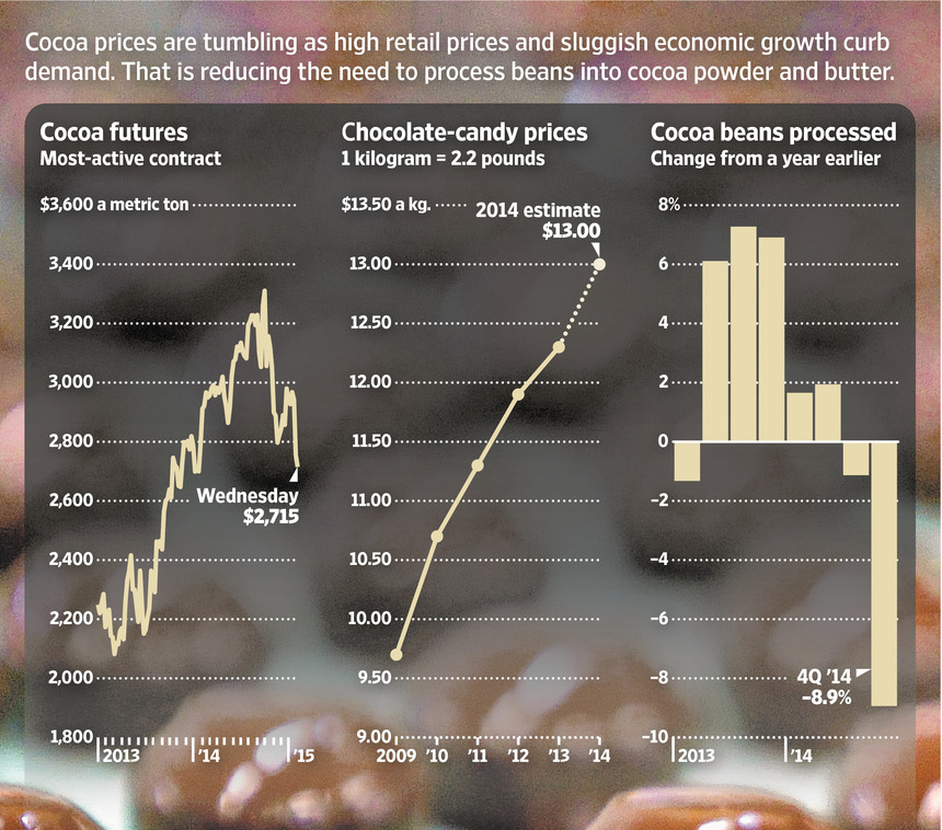 Source: Wall Street Journal 1/28/15
