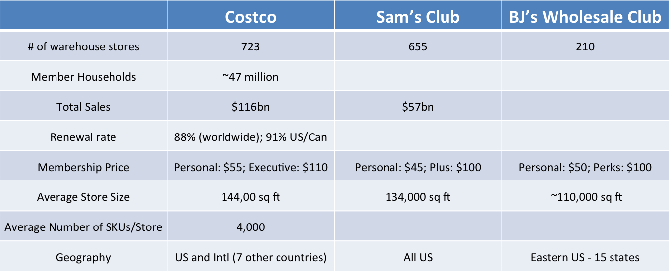 Costco Competition.jpg