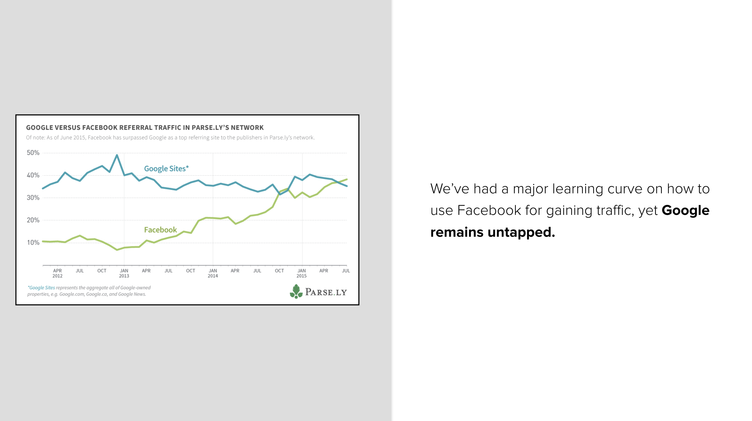 Social media consulting to drive increased website traffic