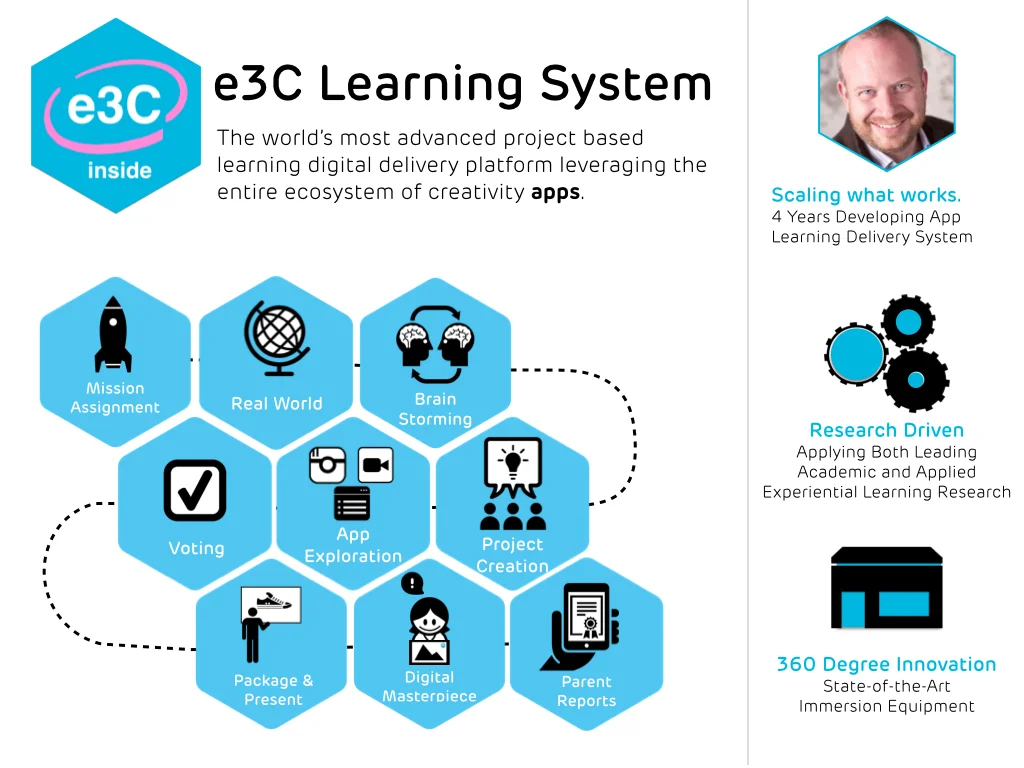 eThree- Investor Summary 5-16 images.007.jpg