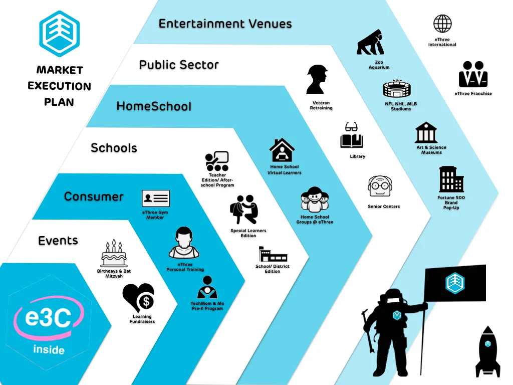 eThree- Investor Summary 5-16 images.024.jpg