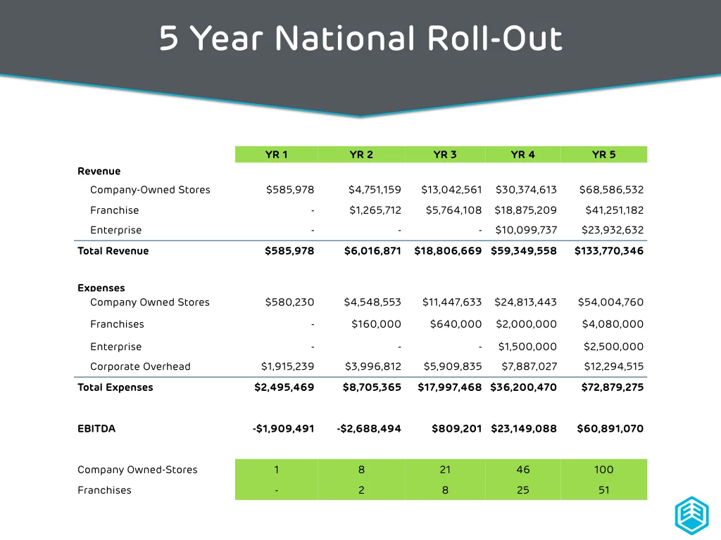 New Metrics-Financials.002.jpg
