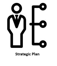 Strategic Plan 