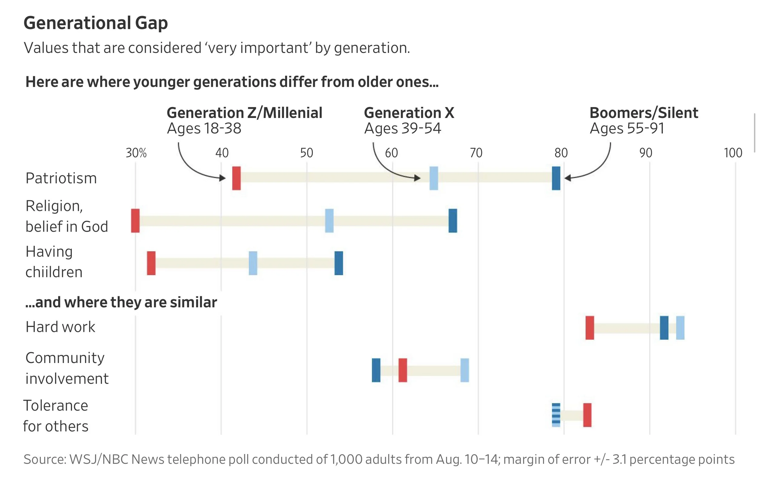 How Shifting Values Will Affect Our Schools