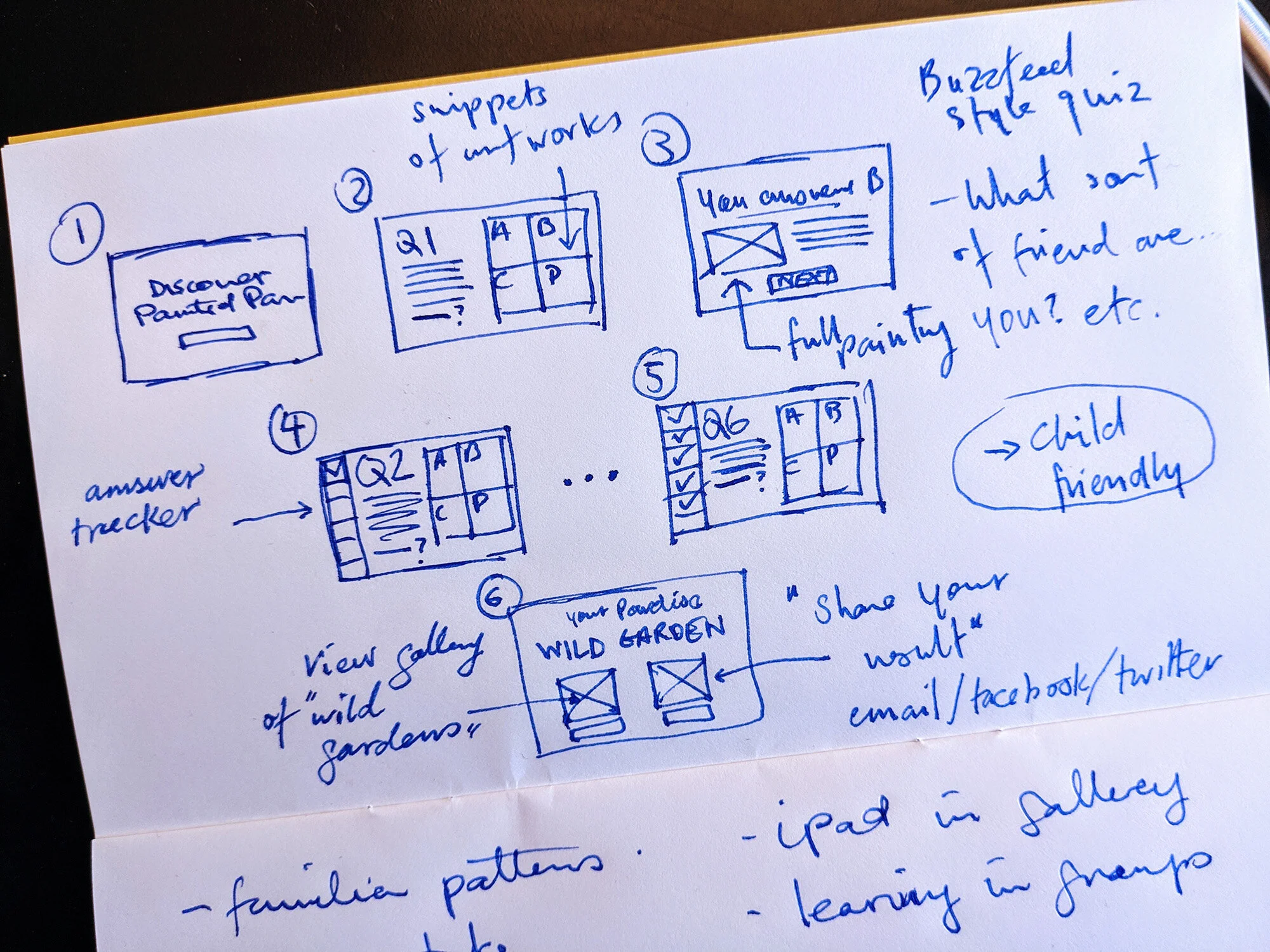 Sketch of Experience