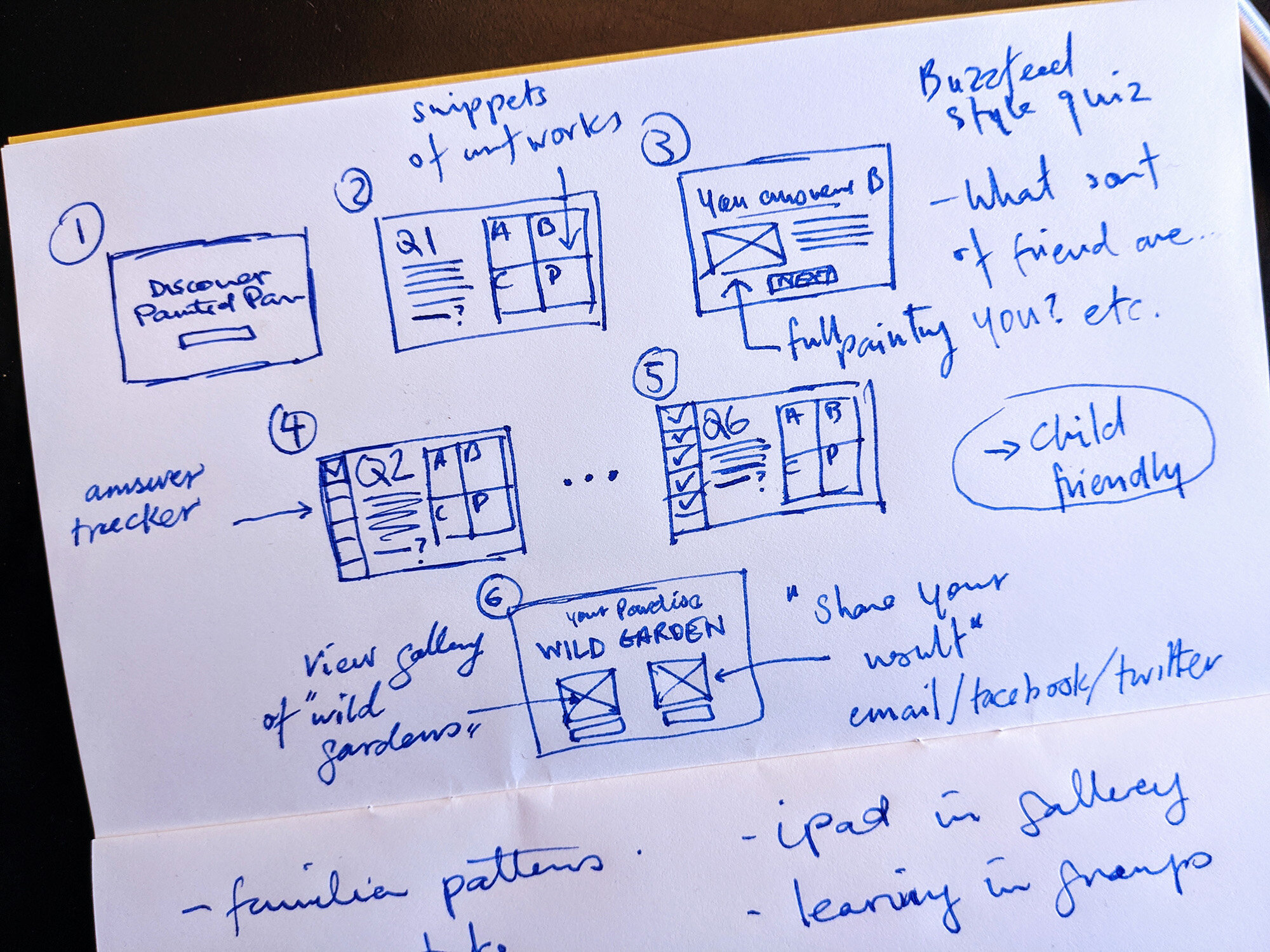 Sketch of Experience