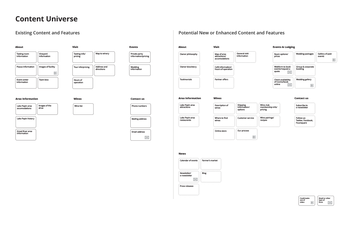 Content Universe