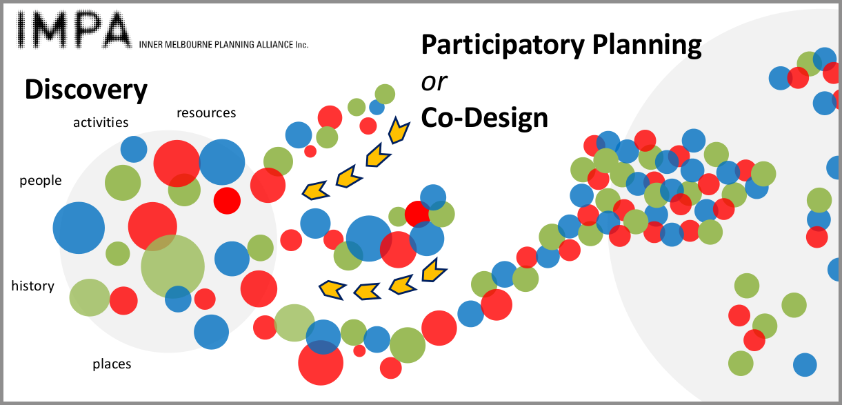 codesign.png