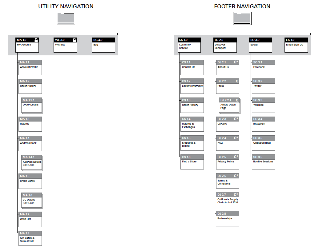 jan_sitemap.png