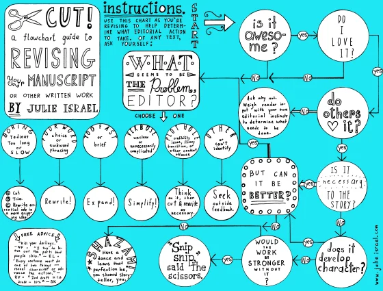 Raanana: A One-Day "Revisions" Writing Workshop