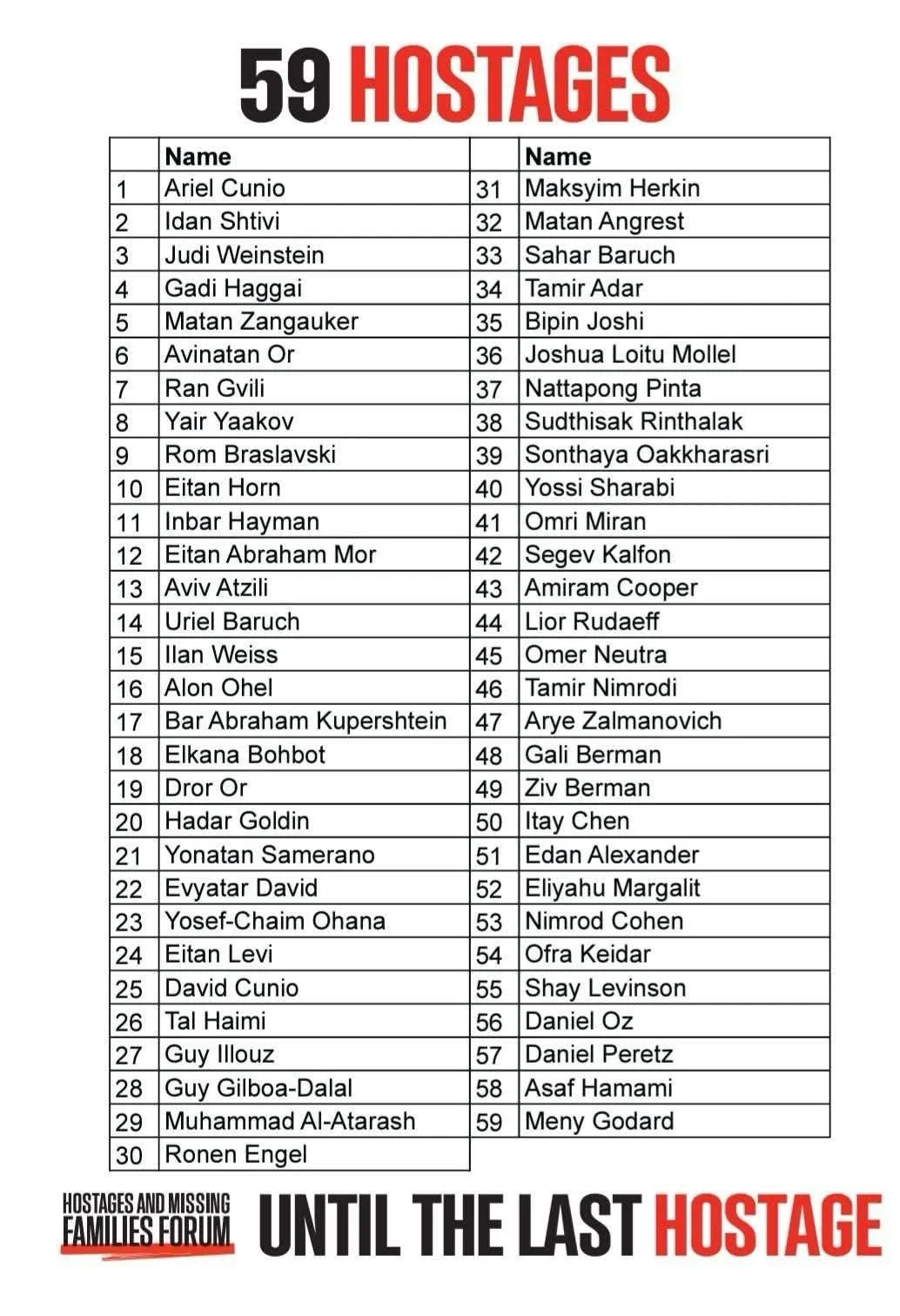 No End In Sight For Hostages - Israel News Insights - April 21, 2025 (Day 562)