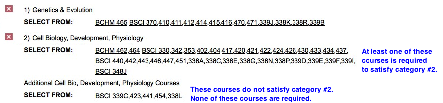 Graphic of a degree audit that shows advanced program courses outstanding.