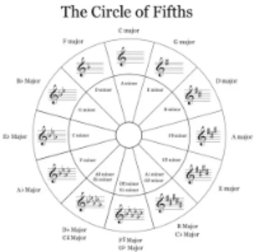 circleoffifths.jpg
