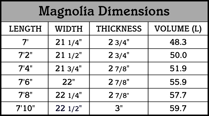 magnoliadimms