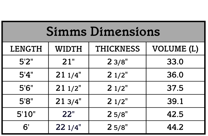 simmsdimms