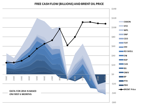 Oil Majors FCF (Sept. 2014).png