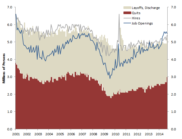 JOLTS (Nov. 2014).png