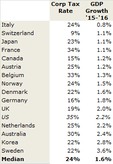 Advanced OECD Countries.png