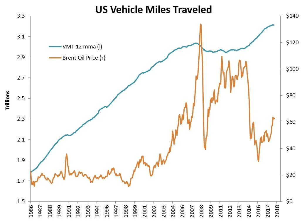 US VMT.jpg