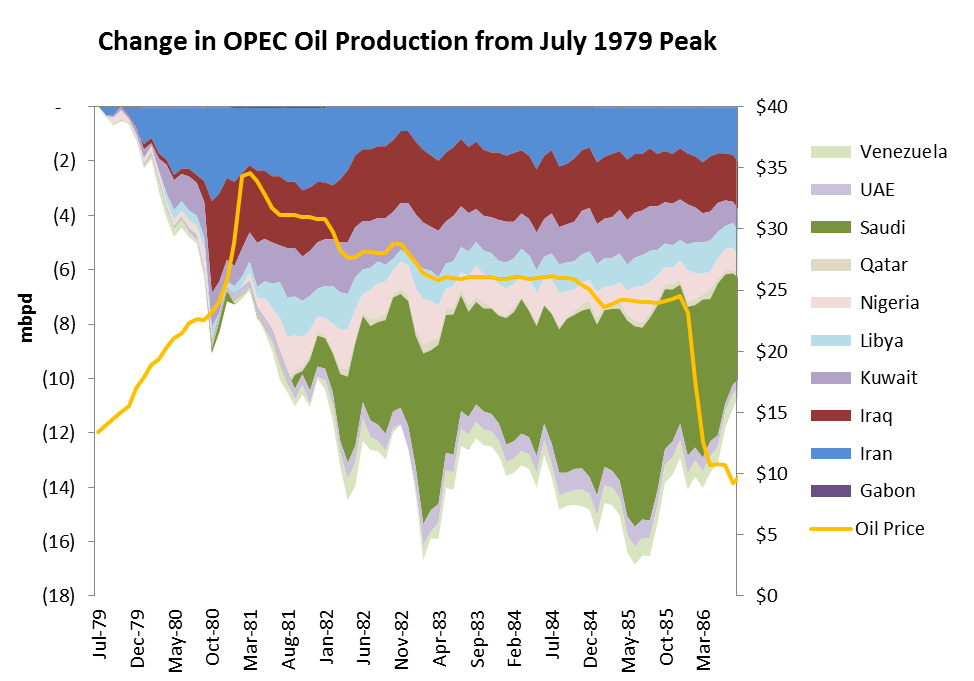 OPEC post 1979.png