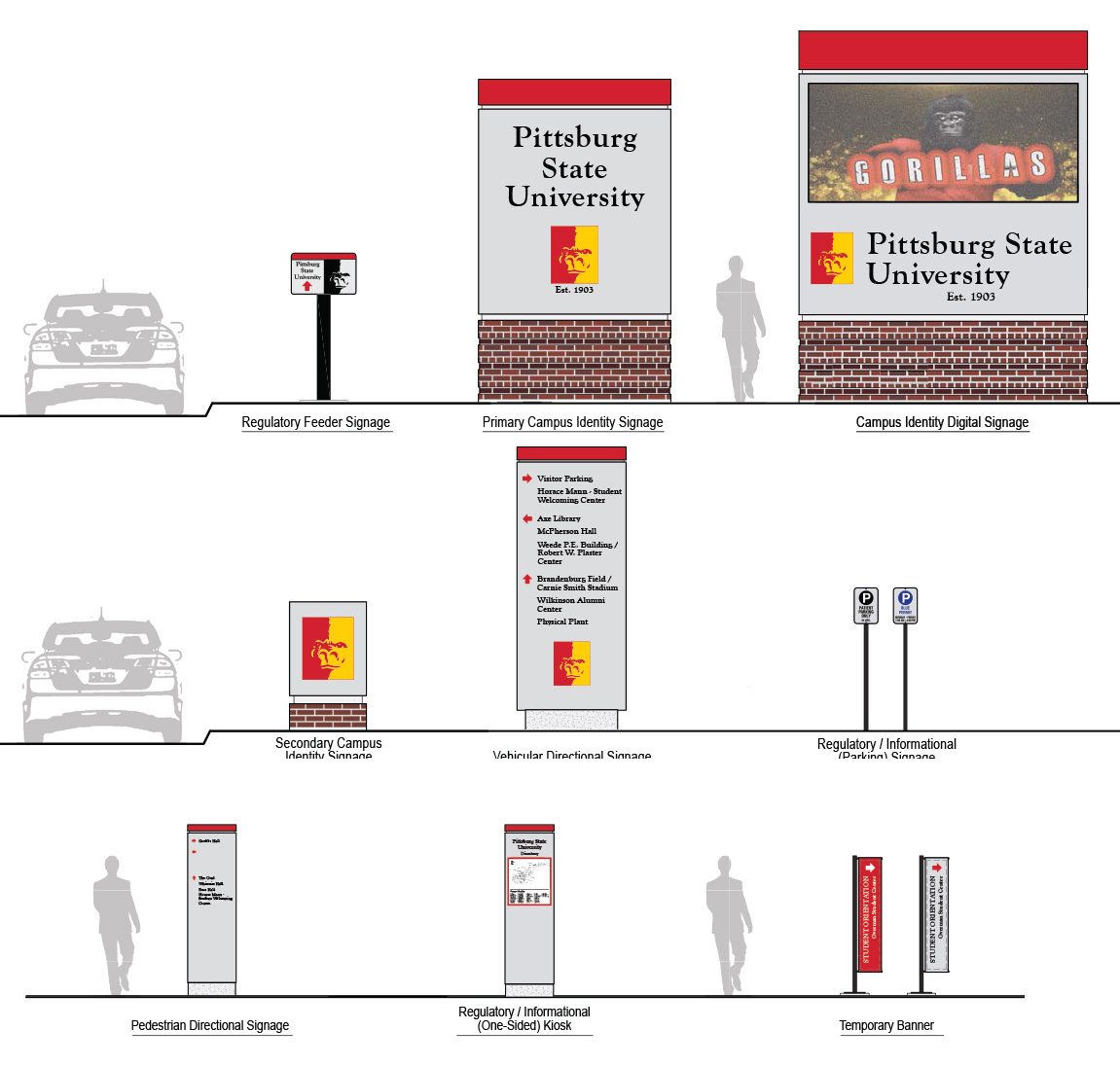 Pittsburg State Wayfinding