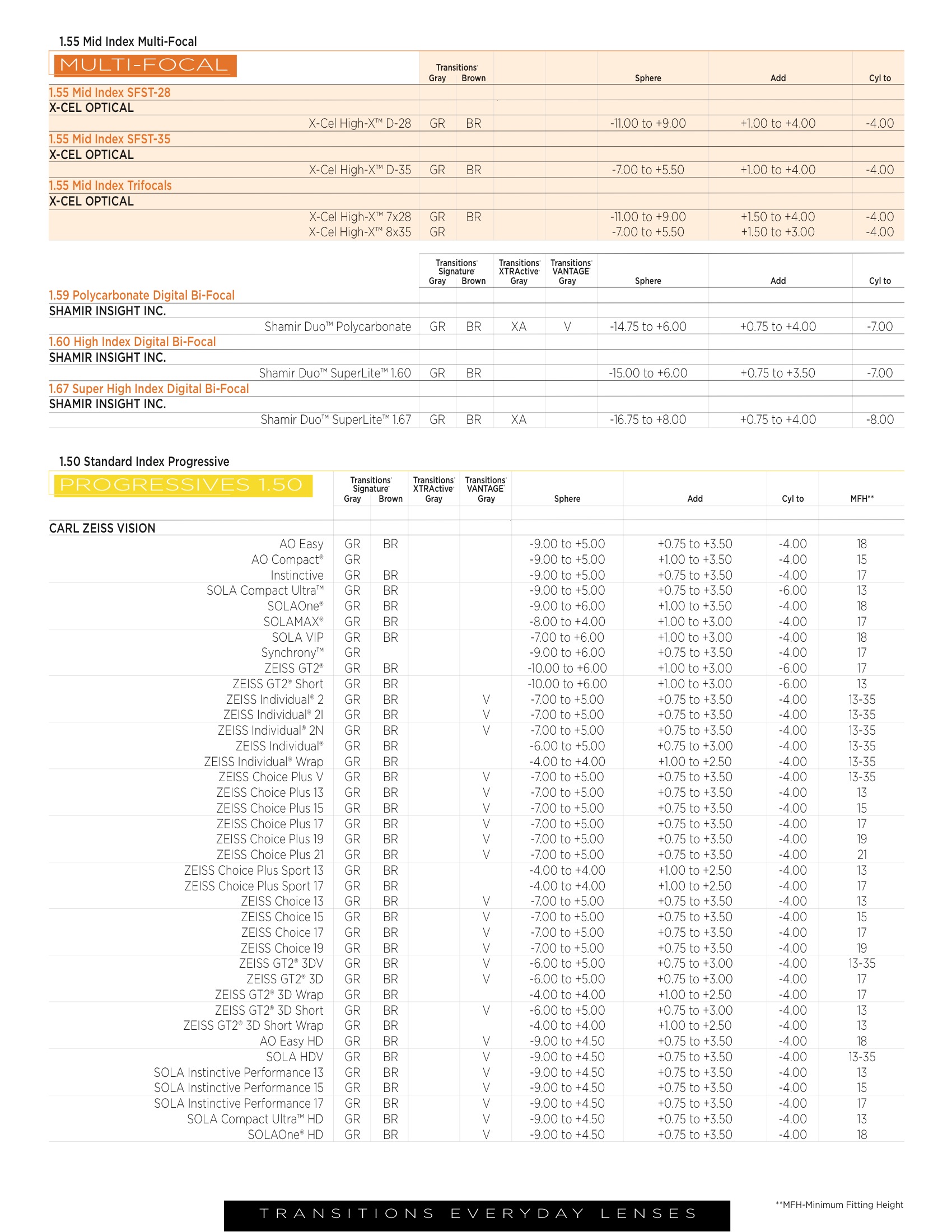 Spring 2014 Dispensing Guide 9.jpeg