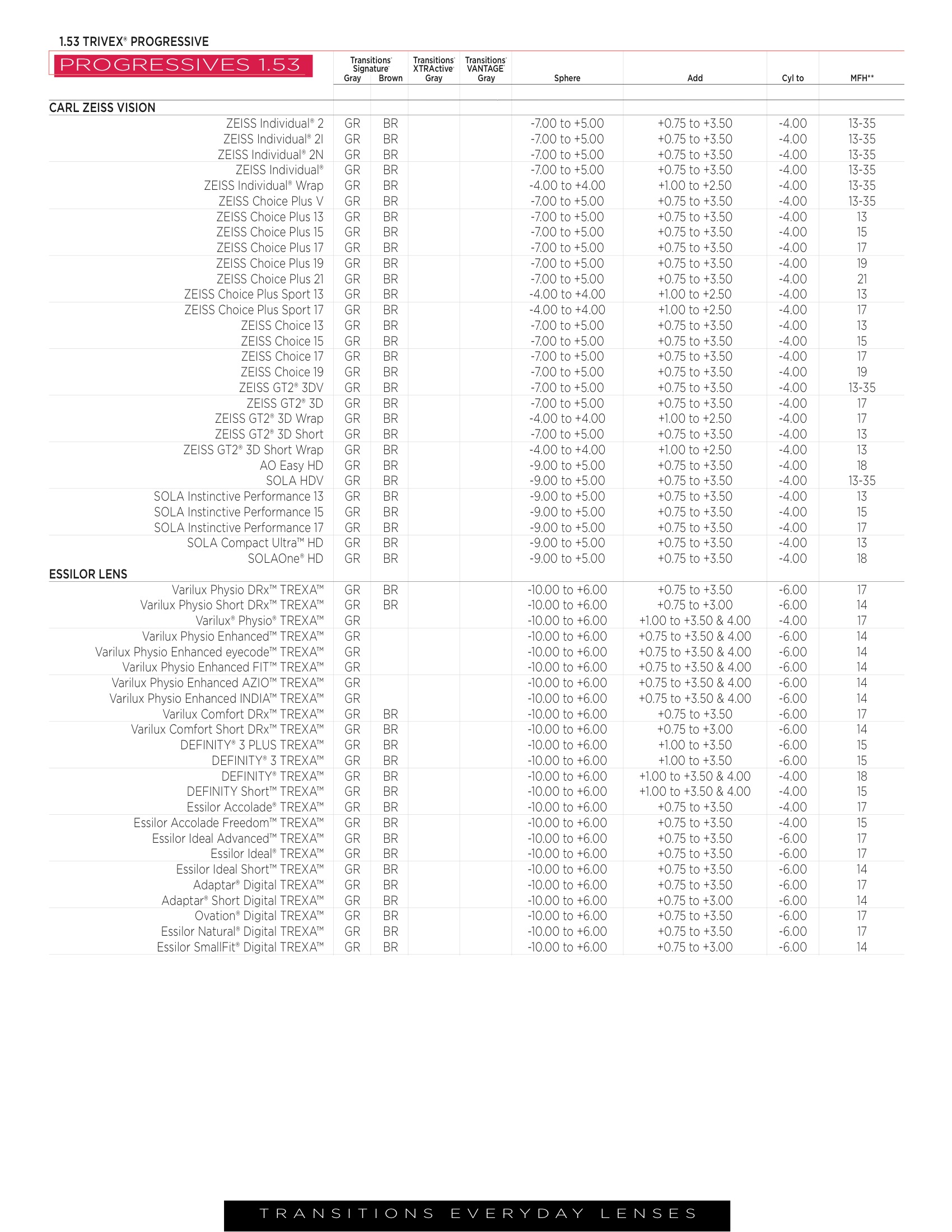 Spring 2014 Dispensing Guide 12.jpeg