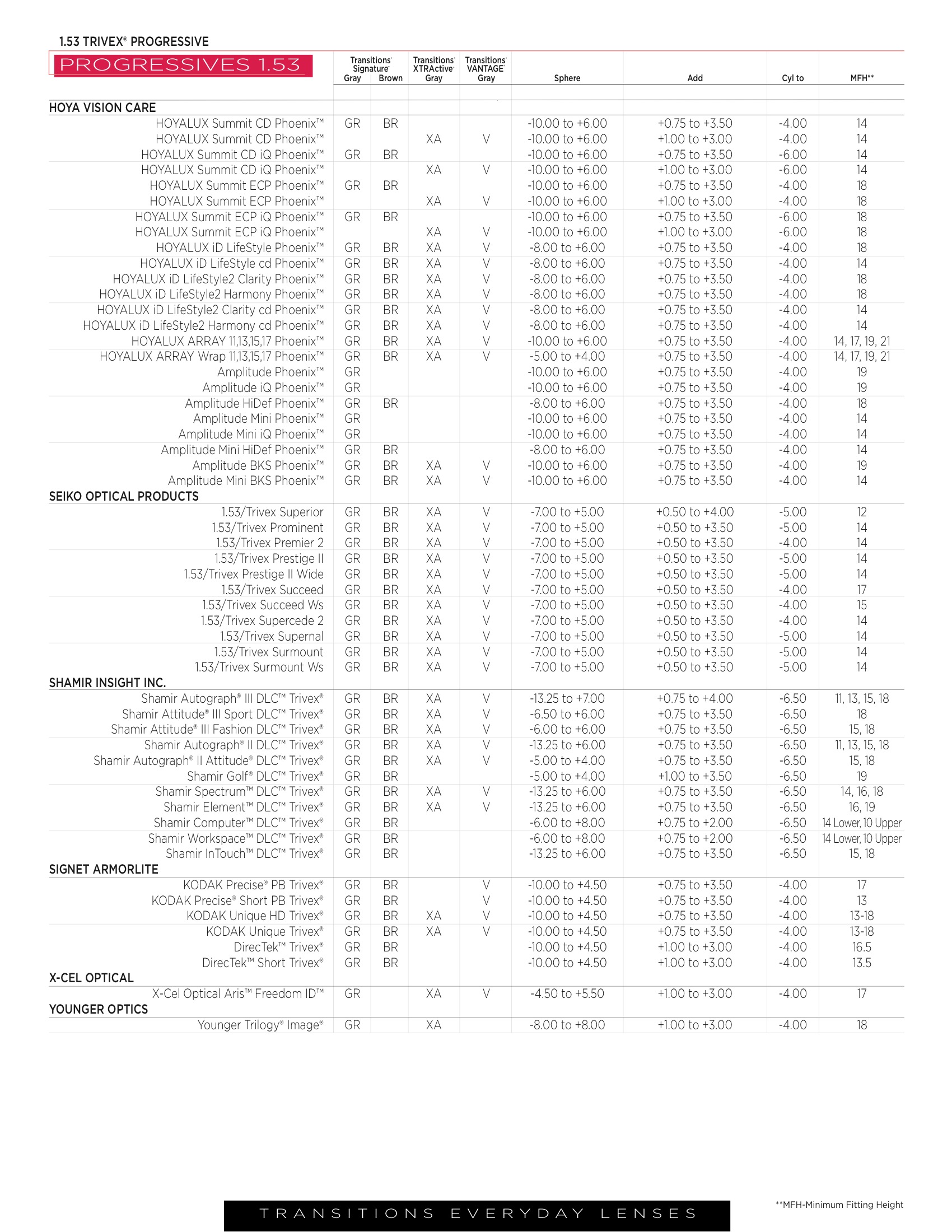 Spring 2014 Dispensing Guide 13.jpeg