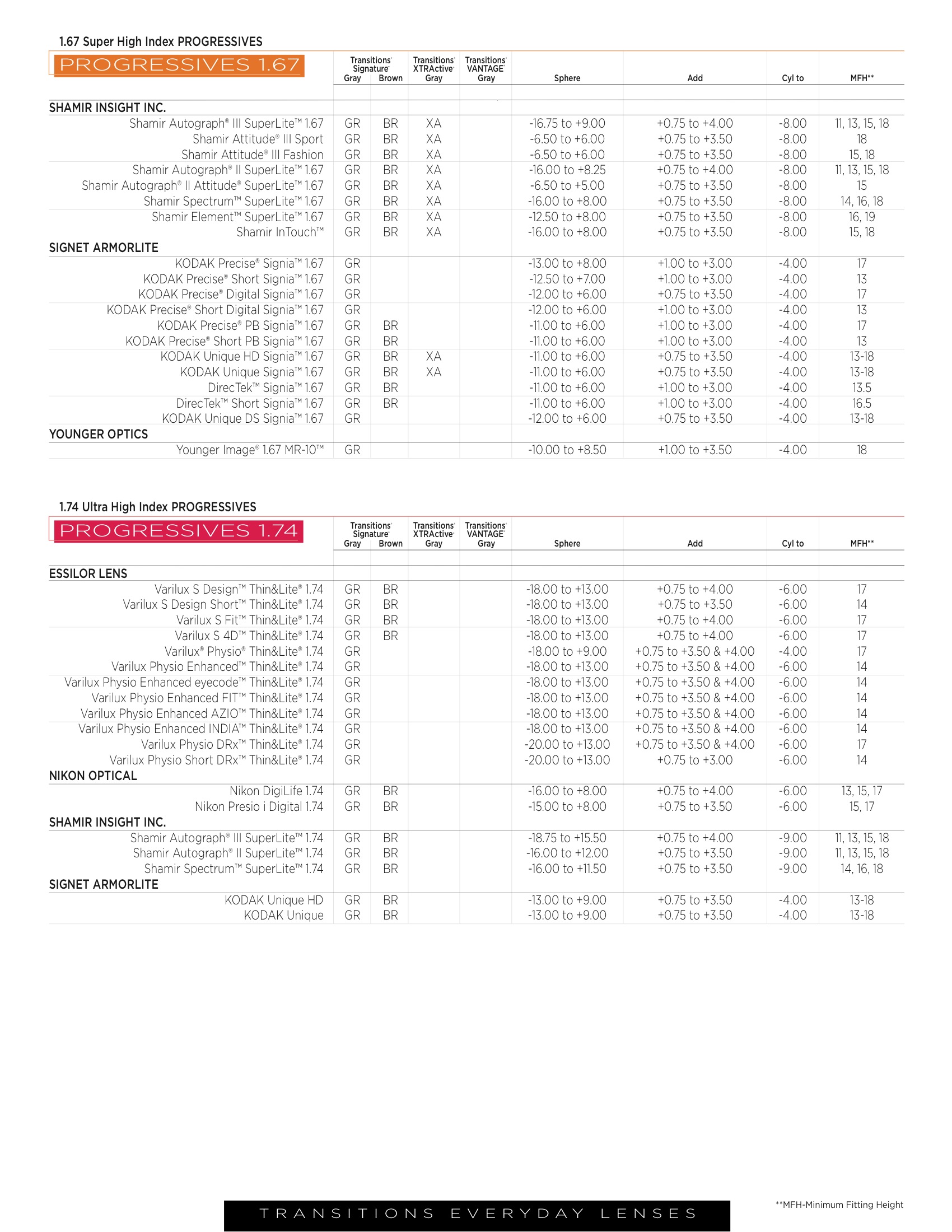 Spring 2014 Dispensing Guide 19.jpeg