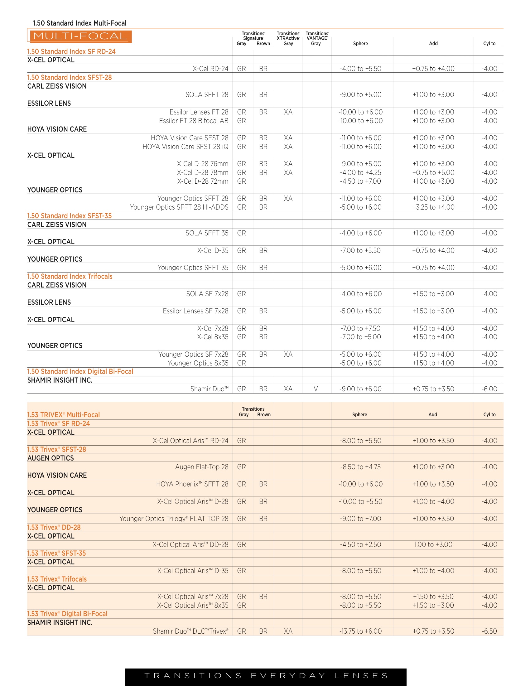 Spring 2014 Dispensing Guide 32.jpeg