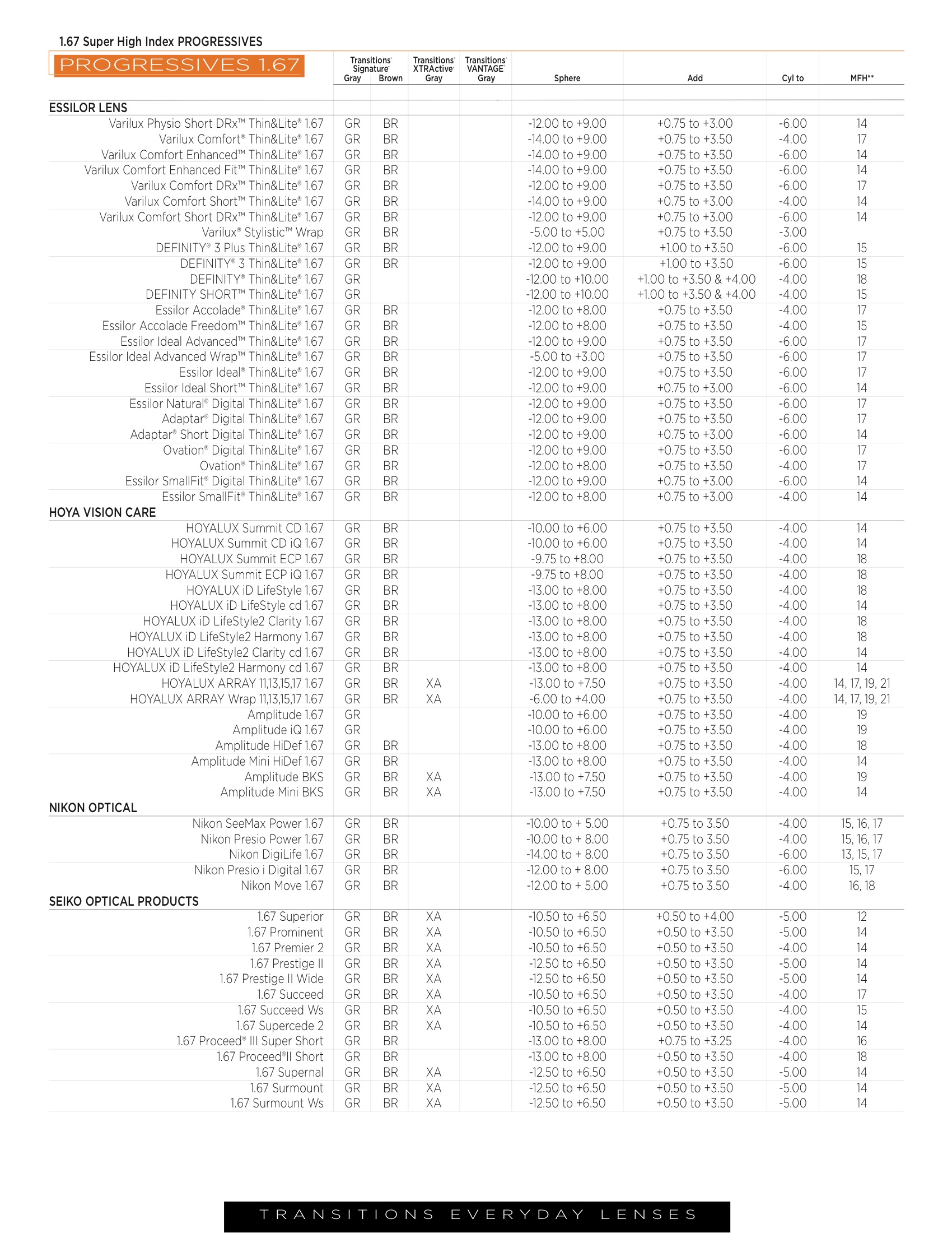 Spring 2014 Dispensing Guide 42.jpeg