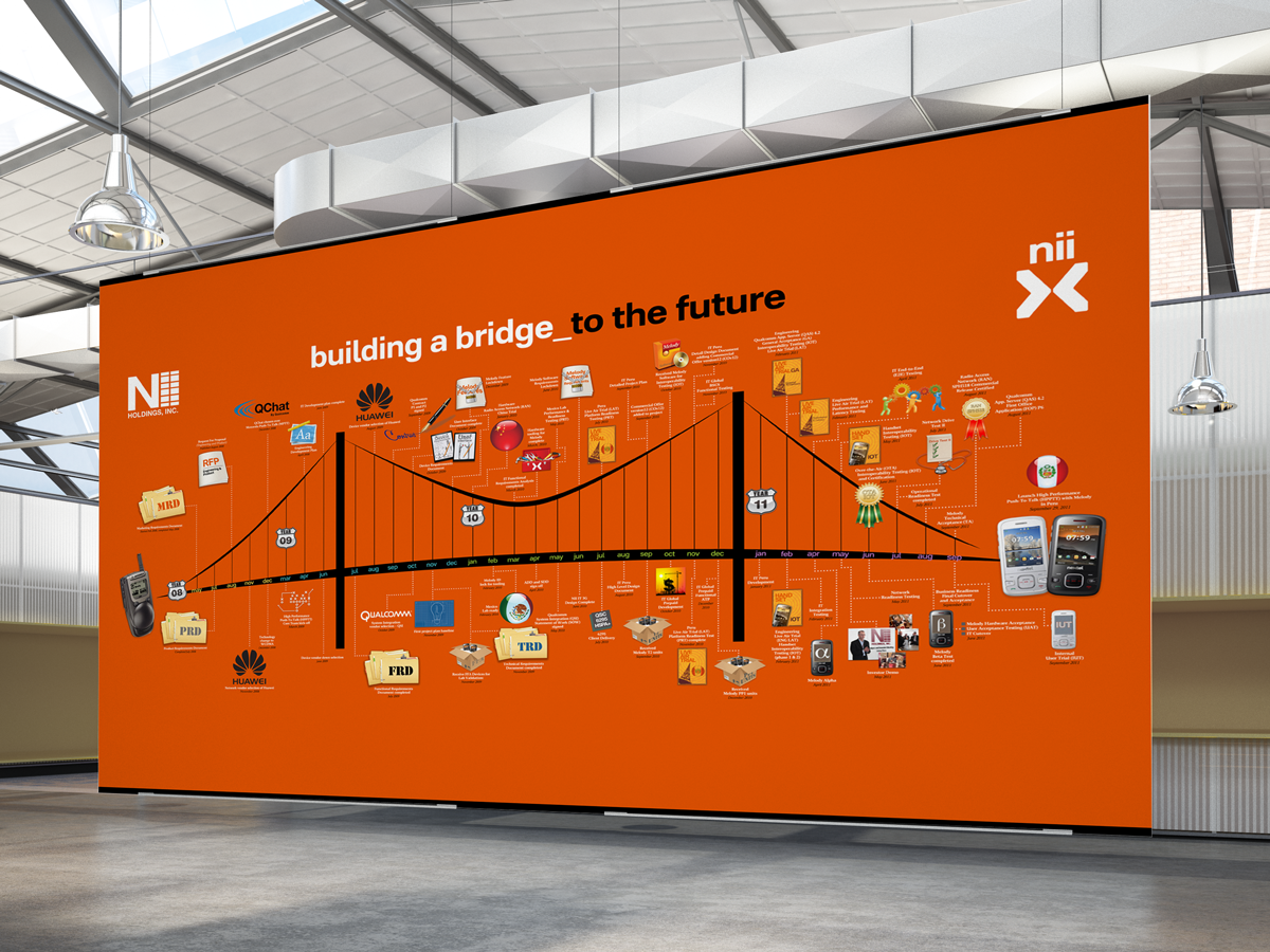 Corporate Historical Timeline