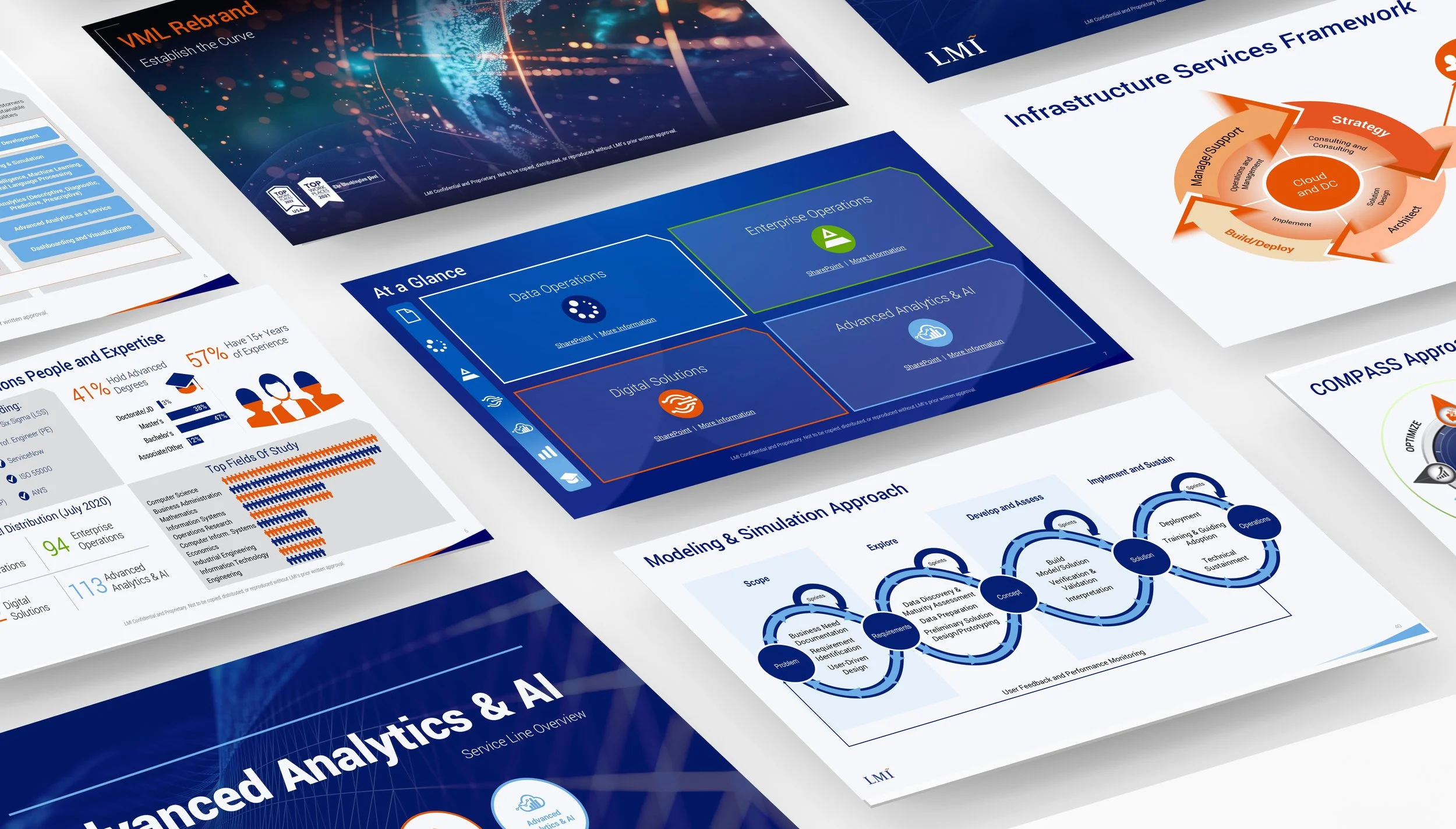 LMI Sales & Presentation Materials