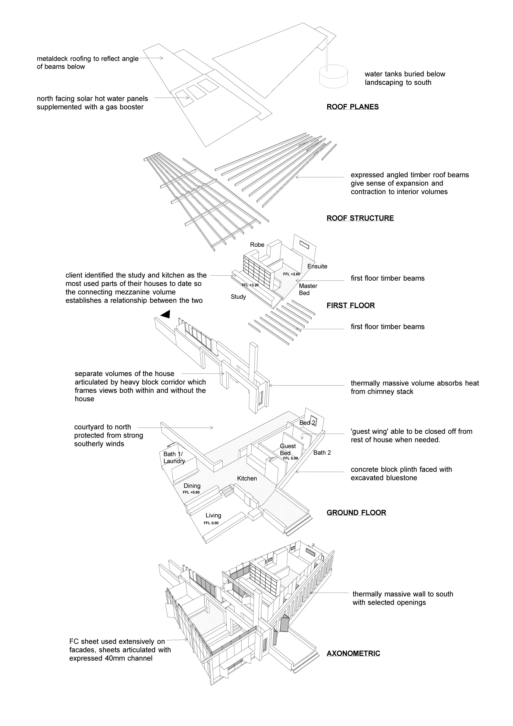 Axonometric