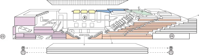 KYOTO STATION COMPLEX, HIROSHE HARA, 1997