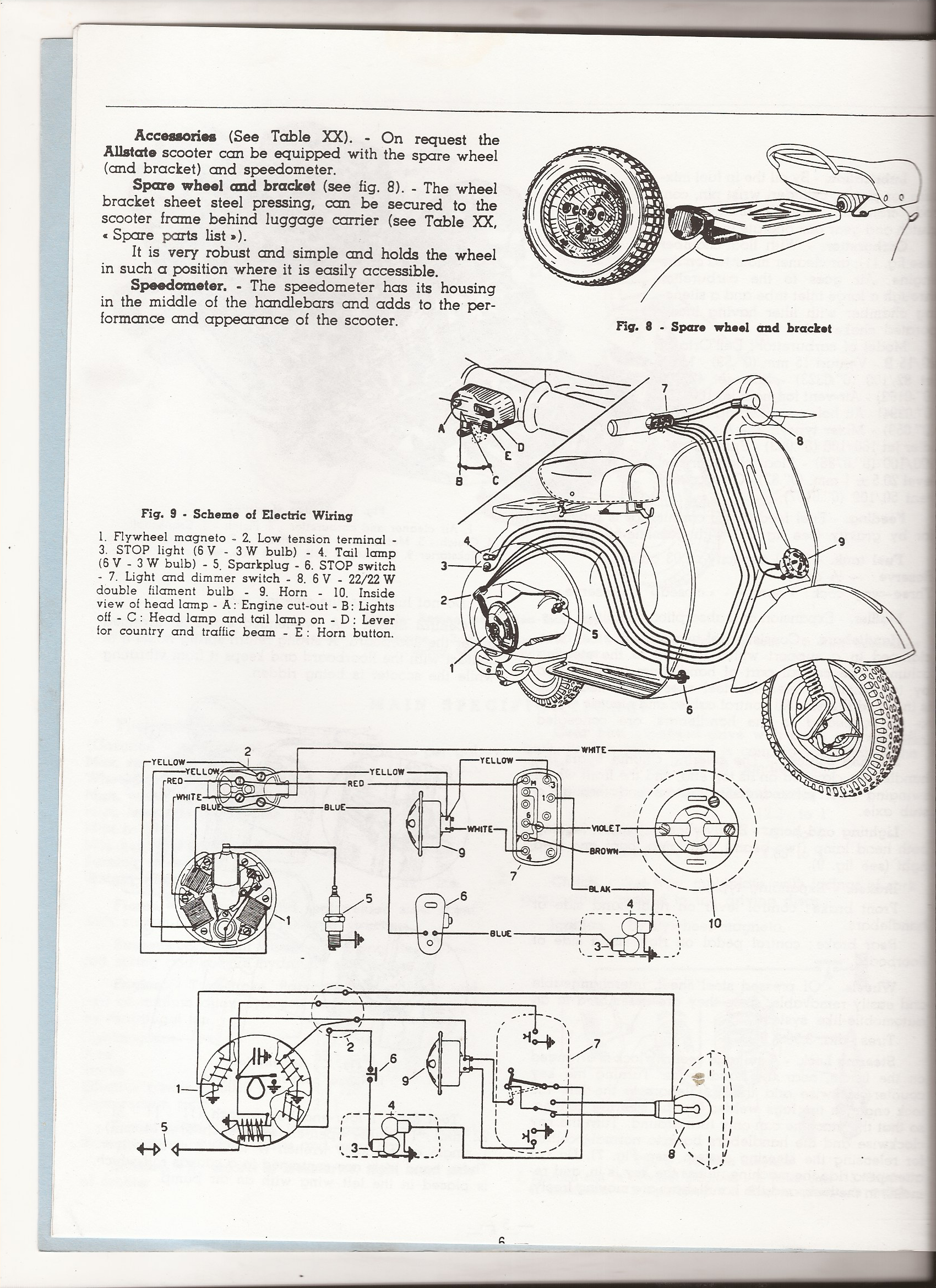 01-29-2016 Allstate manual 788 (6).png