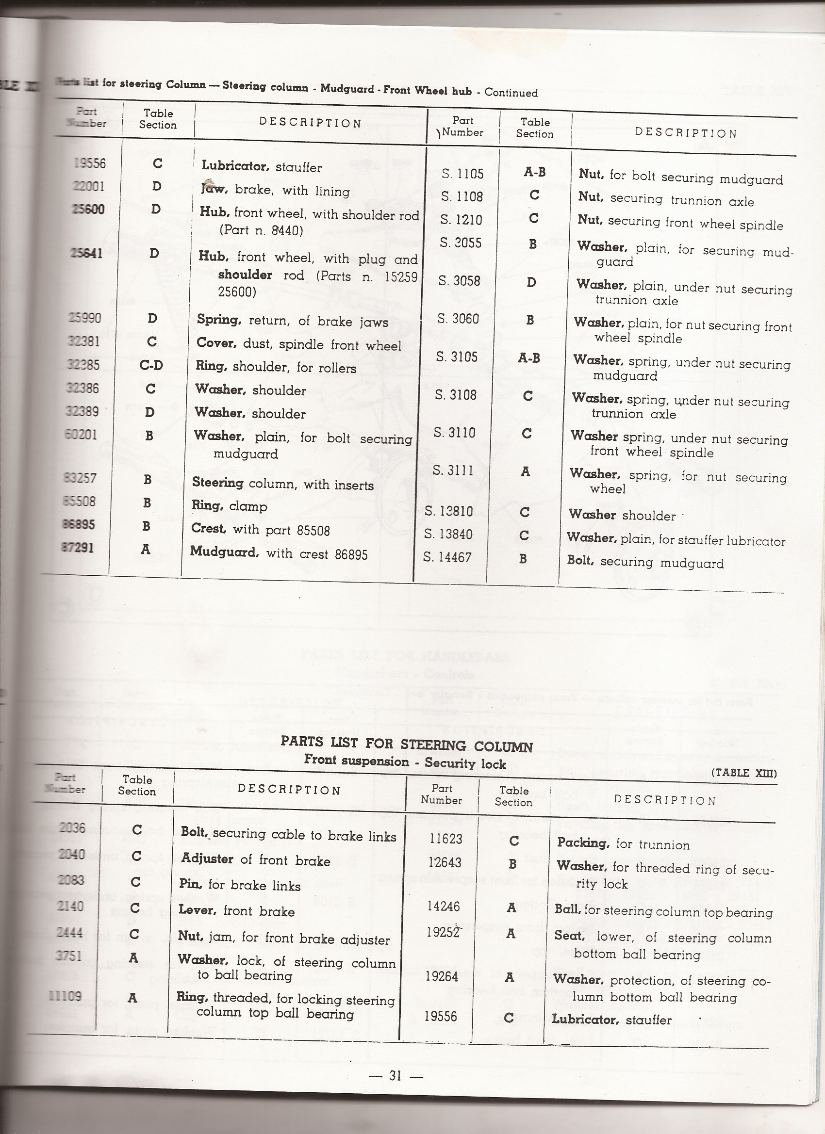 01-29-2016 Allstate manual 788 (31).png