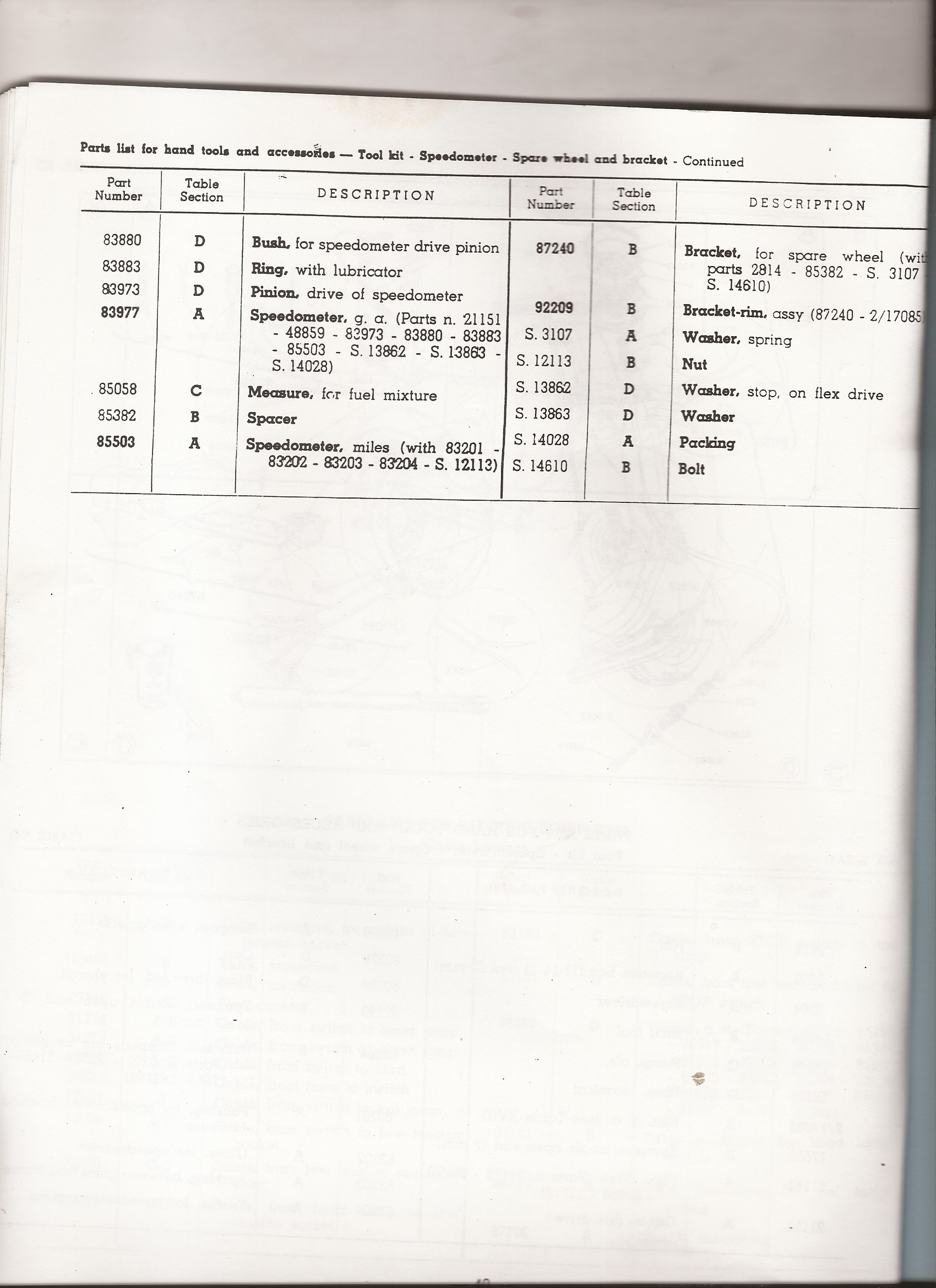 01-29-2016 Allstate manual 788 (40).png