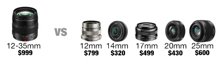 zooms_vs_primes_with_text.jpg