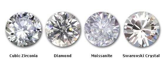 is this real diamond ? What is the difference between Diamond and