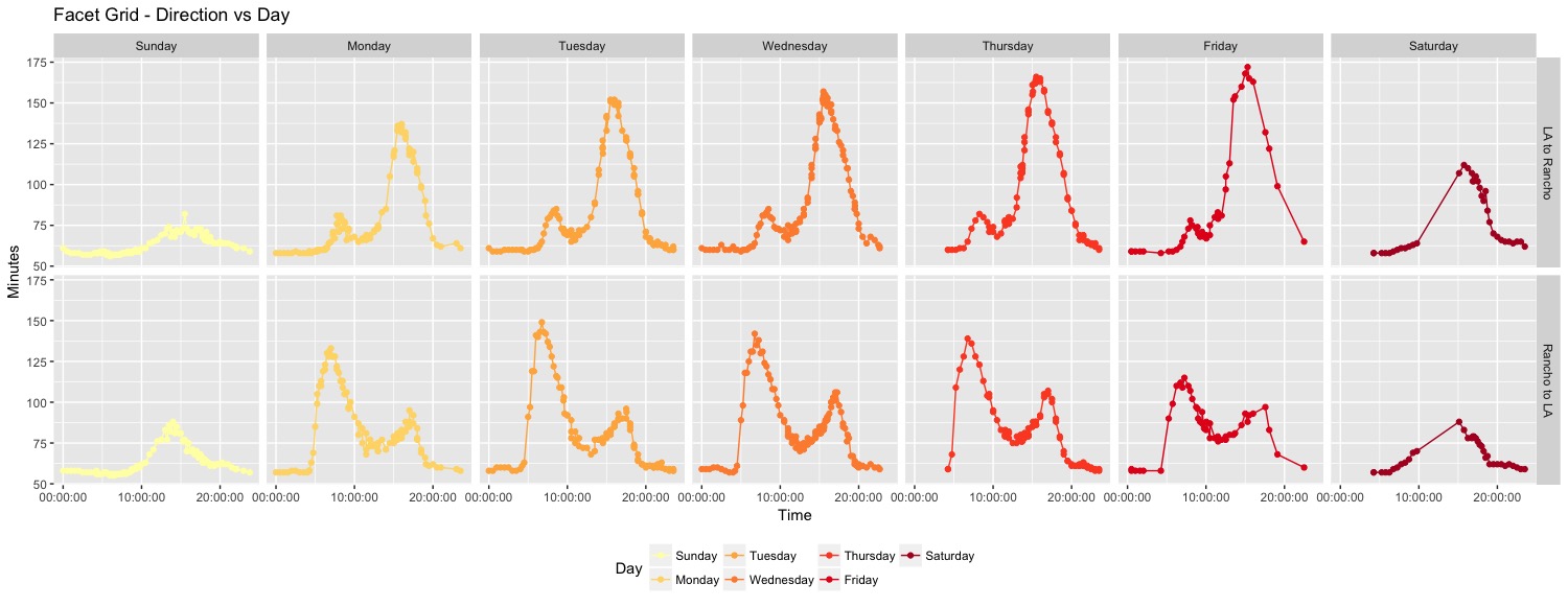 Facet Grid - Direction vs Day.jpeg