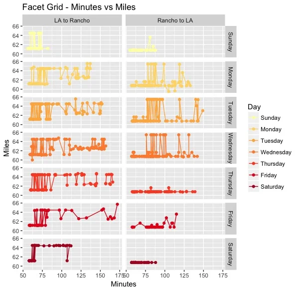 Facet Grid - Minutes vs Miles.jpeg