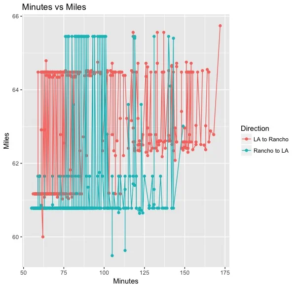 Minutes vs Miles.jpeg