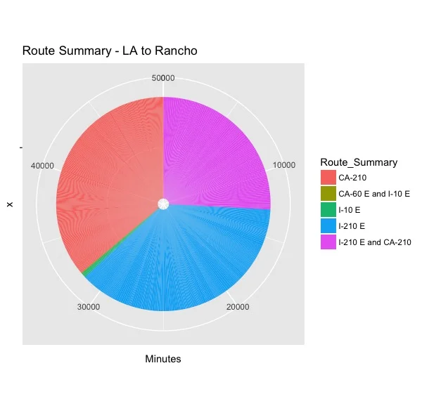 Route Summary - LA to Rancho.jpeg