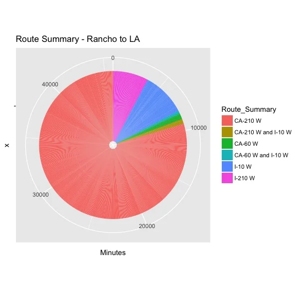 Route Summary - Rancho to LA.jpeg