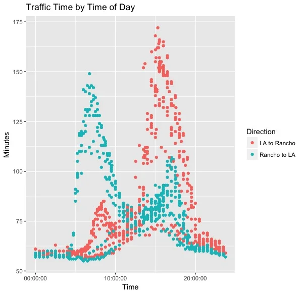 My Traffic Monitor Project