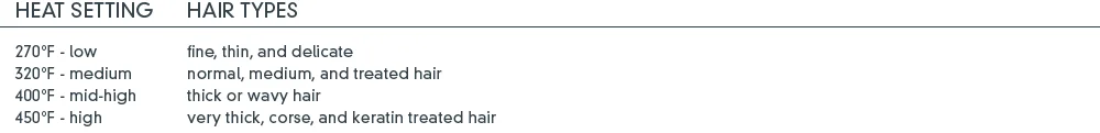 CHART - A GUIDE TO TEMPERATURE SETTINGS BY HAIR TYPE