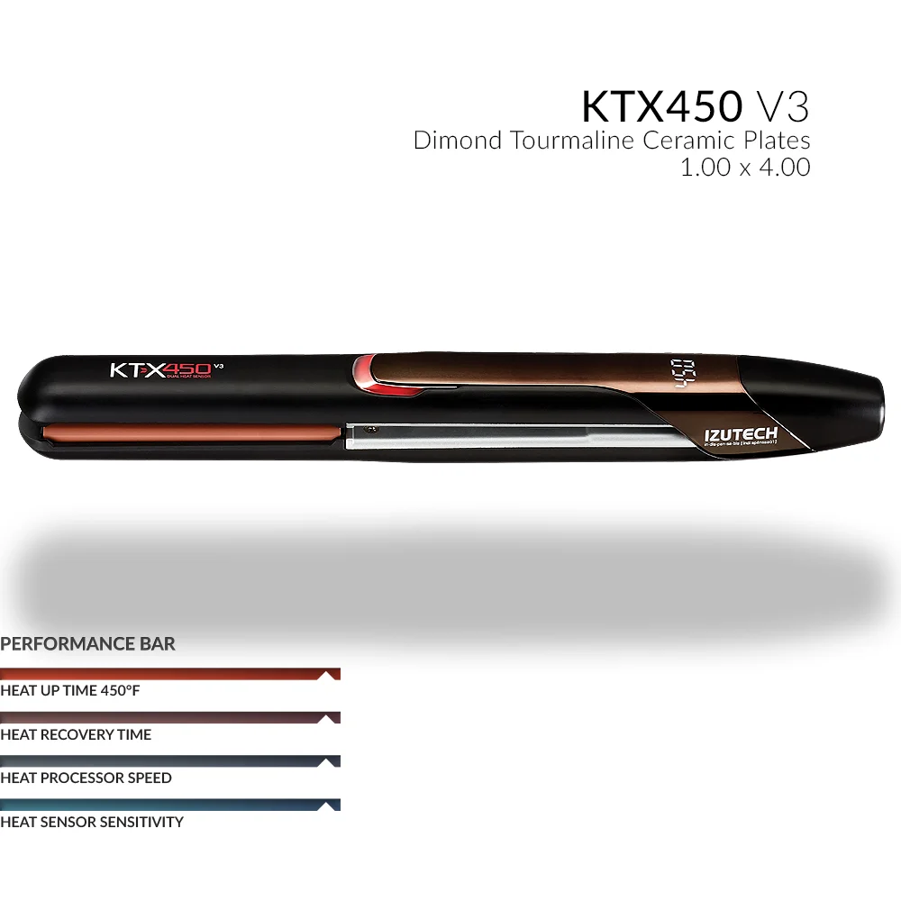 izutech ktx450