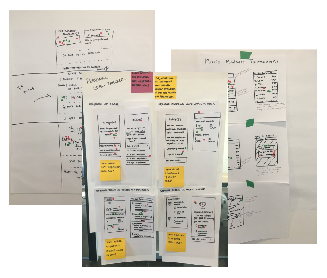 These are three different ideas that everyone, including the stakeholders, would ‘heat map’ with what they liked and disliked.